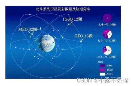物聯網技術服務中的感知與定位技術應用